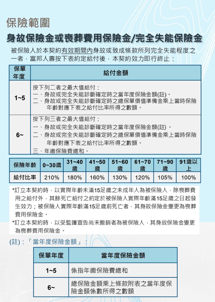 議題充電站第72期-保險範圍1