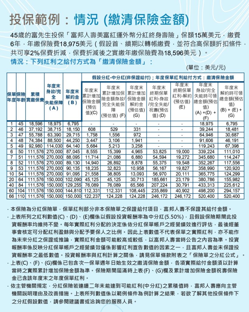 議題充電站第72期-投保範例1