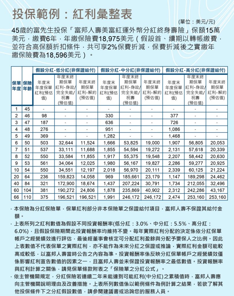 議題充電站第72期-投保範例2