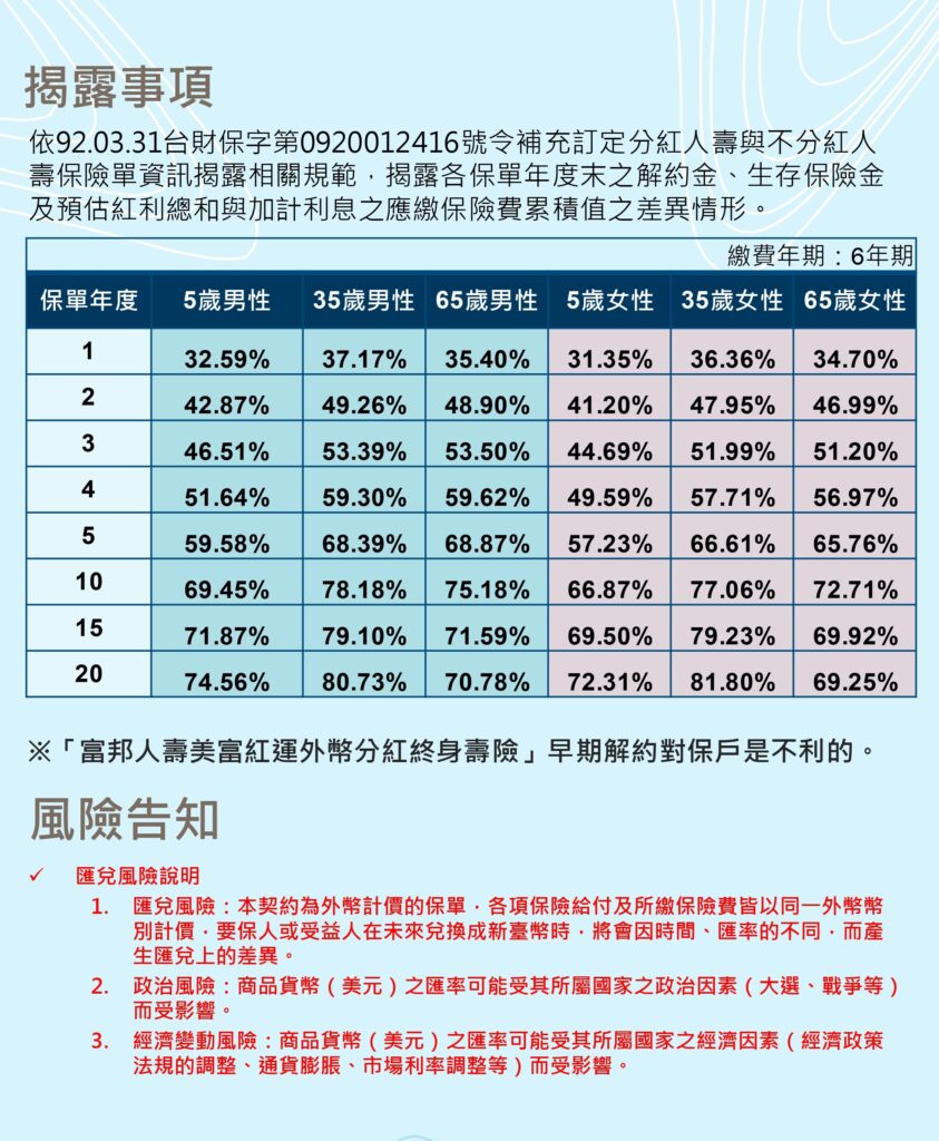 議題充電站第72期-揭露事項-更新